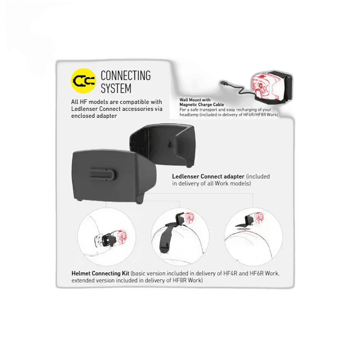 Ledlenser HF6R Work – robust hodelykt for motorrom og teknisk arbeid - Image 6