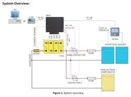 REC BMS 4S – Aktiv balansering. 12V - Image 4